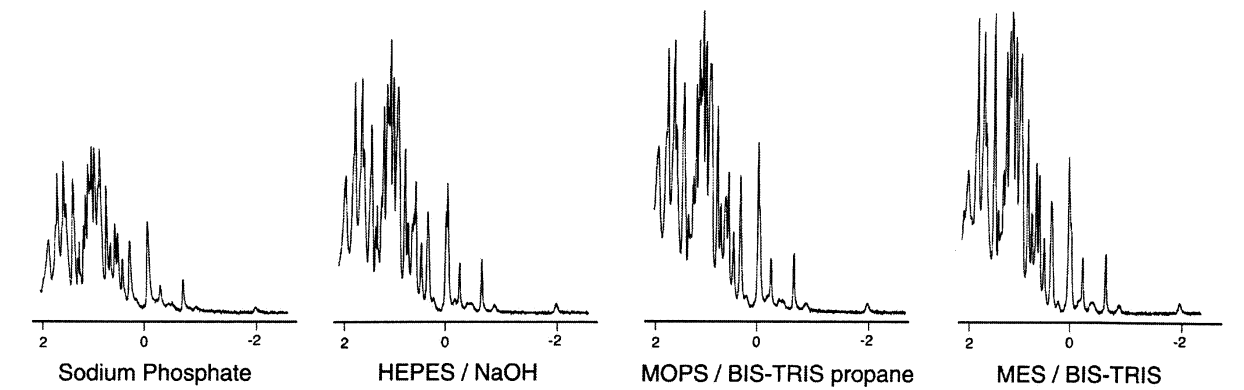 SNR of a lysozyme 1D proton spectrum in different buffer mixtures 
